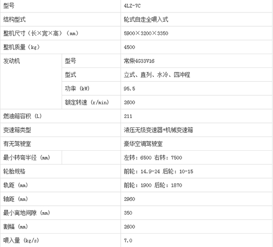     2020����I�ֵ����4LZ-7C݆ʽ�v�S������С��(li��n)���ո�C(j��)�a(ch��n)Ʒ����������C(j��)�͈�(b��o)�r(ji��)���٣�