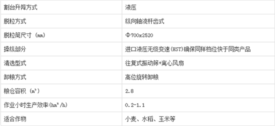     2020����I�ֵ����4LZ-7C݆ʽ�v�S������С��(li��n)���ո�C(j��)�a(ch��n)Ʒ����������C(j��)�͈�(b��o)�r(ji��)���٣�