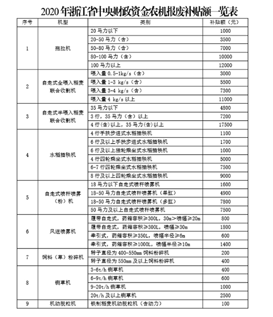 �㽭�r(n��ng)�C��U�����a�N��ô�a�����������̣�