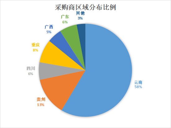 2022�����r(n��ng)�Y���[����չ����66